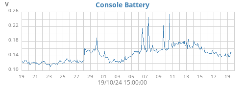 monthvolt