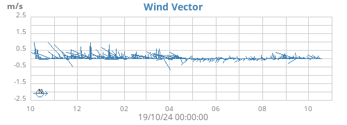 yearwindvec